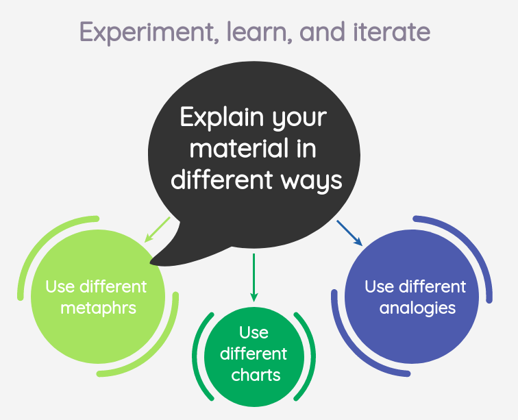 Create engaging online courses your students will actually finish