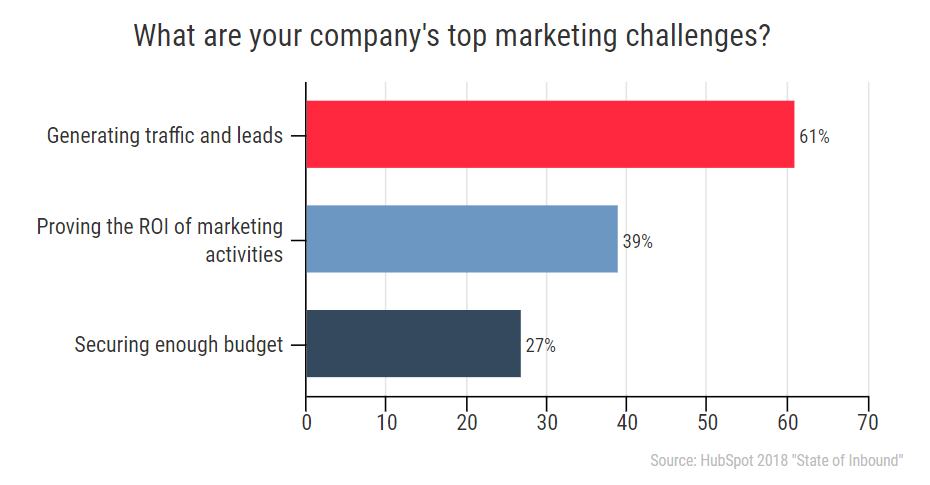 The 3 best lead magnets to launch your email list with a bang