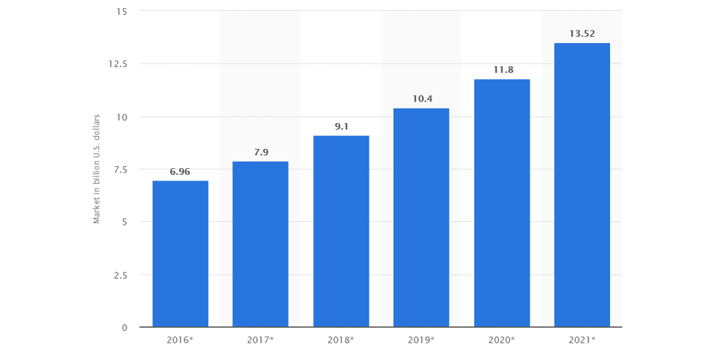 Today’s top 3 all-in-one platforms built for creators