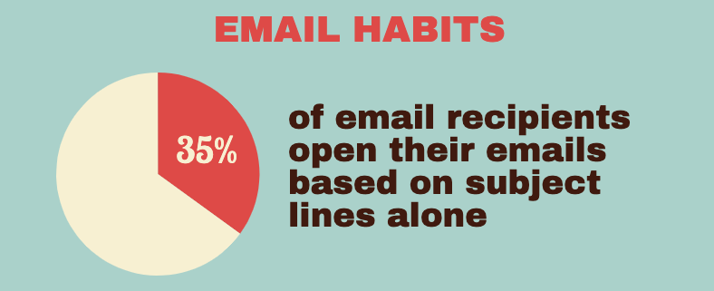 10 best email subject line formulas to boost your open rates