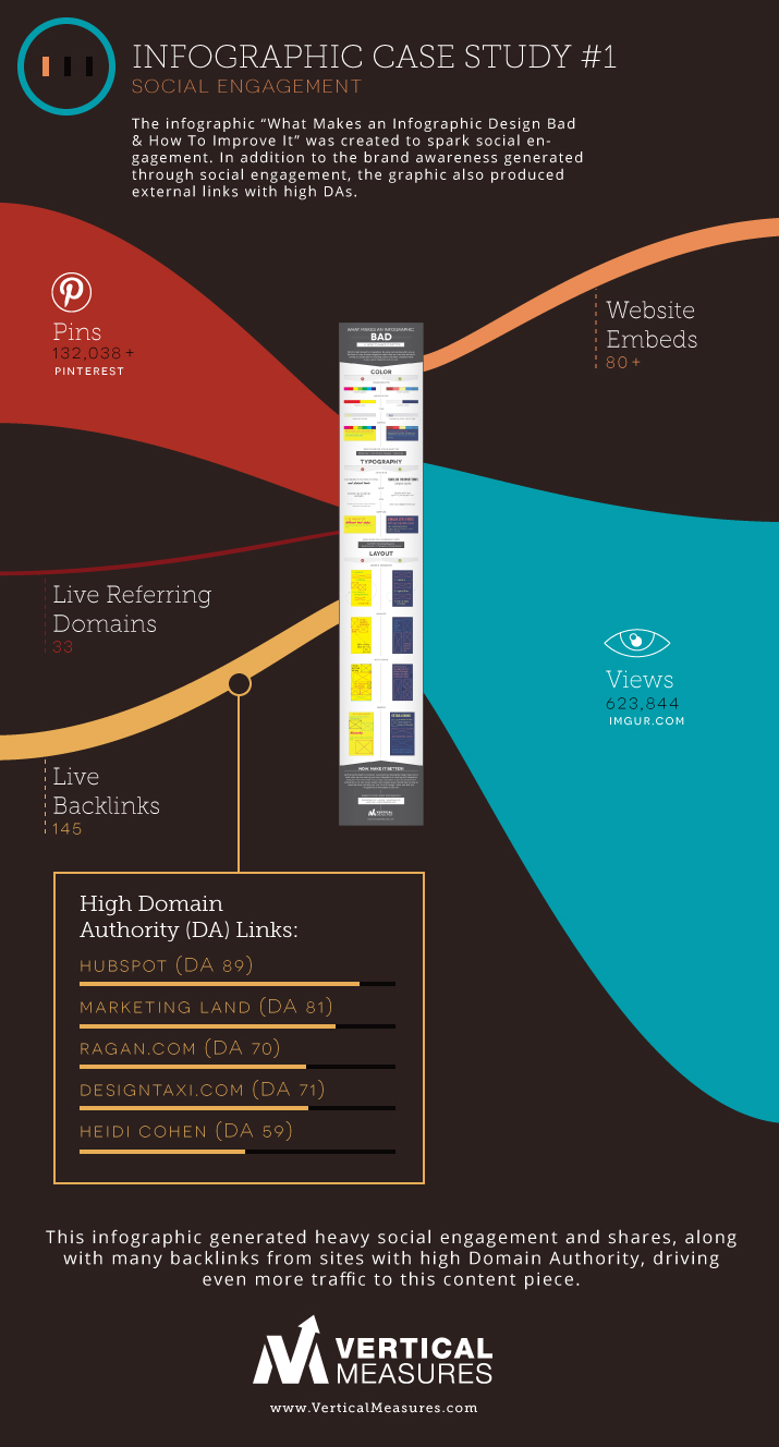 16 fool-proof marketing strategies for online courses