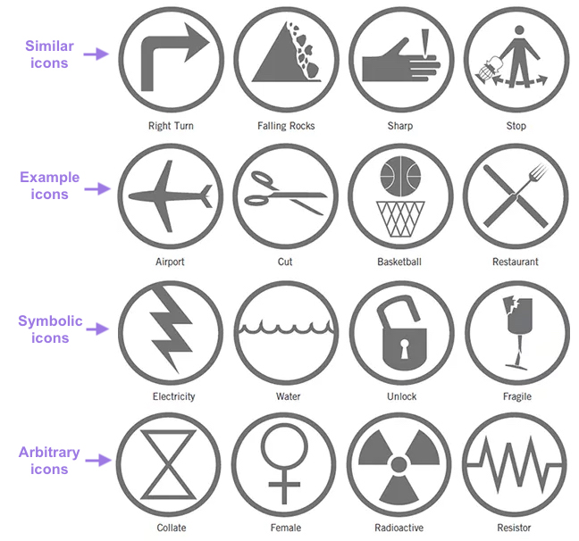 The most popular types of digital products to sell online