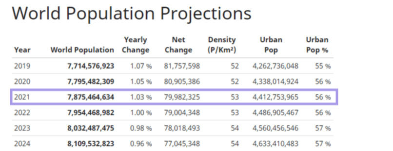 Digital vs. Physical products: Which should you sell online?