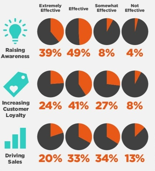 16 fool-proof marketing strategies for online courses