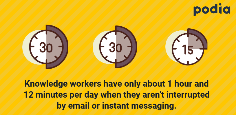 How to succeed in business in 2020