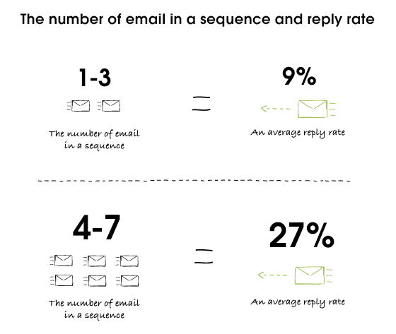 9 product launch email templates to lift your sales and entice subscribers