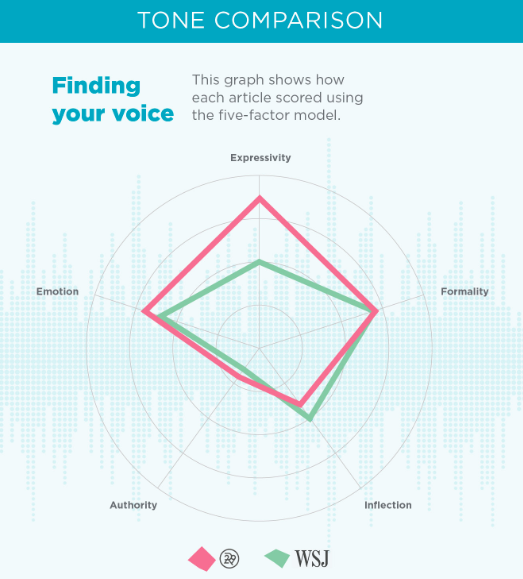 The 5-step guide for how to monetize your blog with ebooks