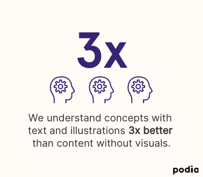 Write an ebook in 7 days and still have time to sleep