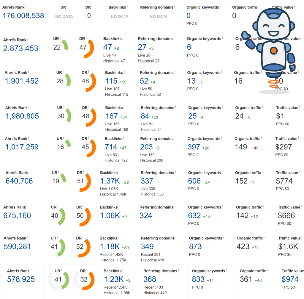 3 tips to get more sales & downloads for your digital products