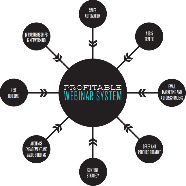 Getting your first sale: 5 tips for a successful, profitable course launch