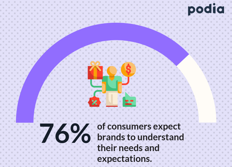 How to succeed in business in 2020