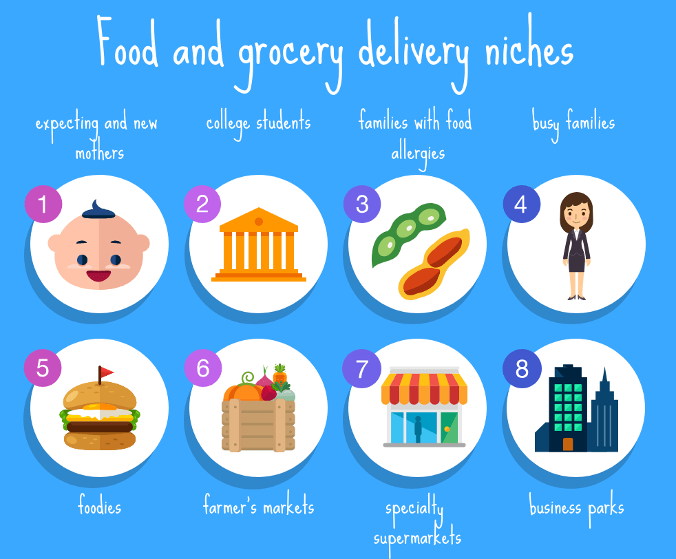 10 profitable business ideas that anyone can start today