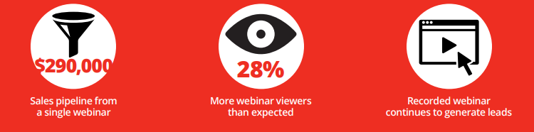 16 fool-proof marketing strategies for online courses