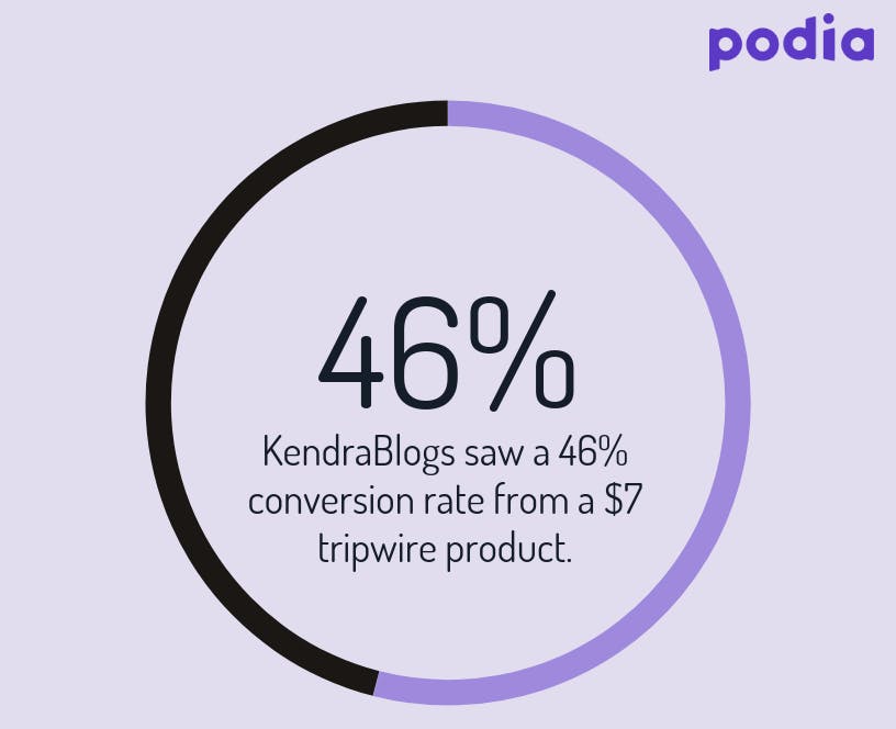 5 ethical, proven strategies to make money with your email list