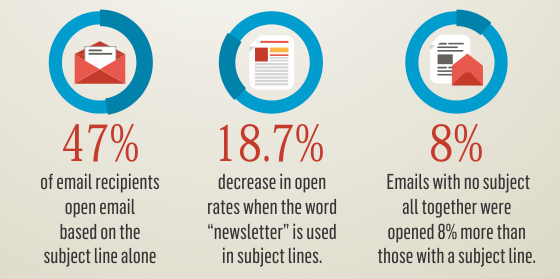 10 best email subject line formulas to boost your open rates