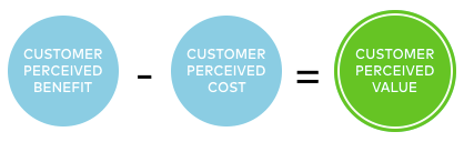 The comprehensive guide to pricing digital products and profiting