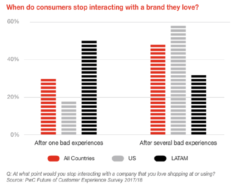 How to validate your product idea in 4 steps