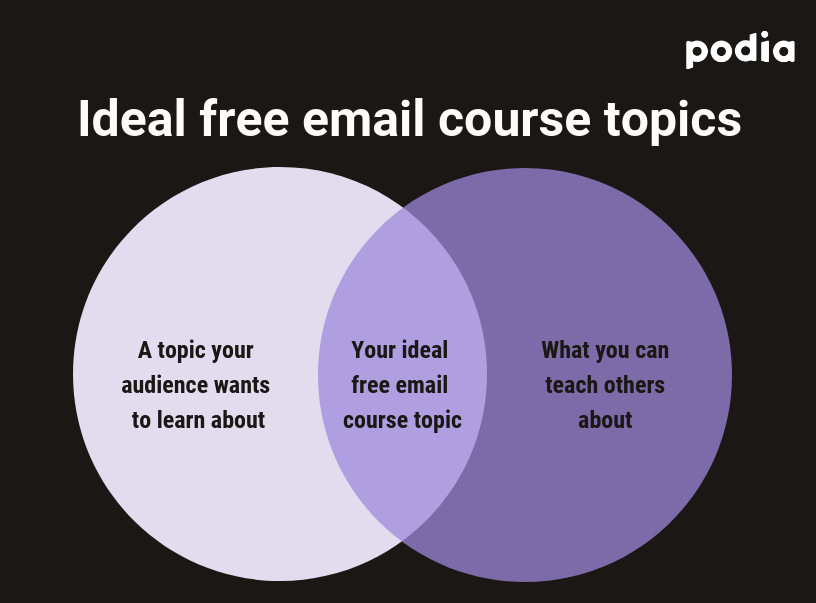 Why you should offer a free email course + tips and tools