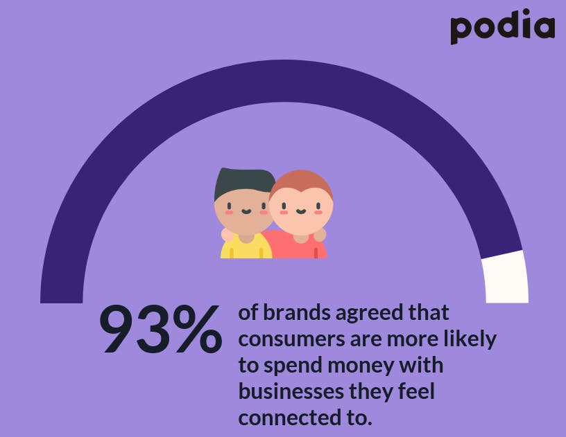 5 ethical, proven strategies to make money with your email list