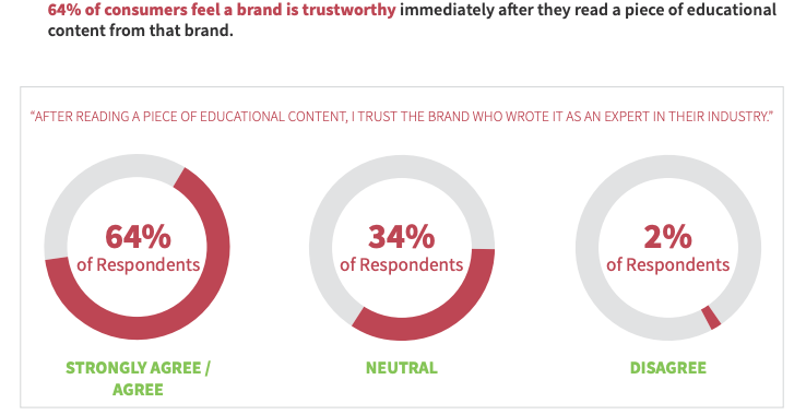 Make money podcasting: 6 ways to monetize your growing podcast