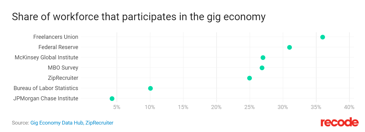 How and why to start a side hustle today