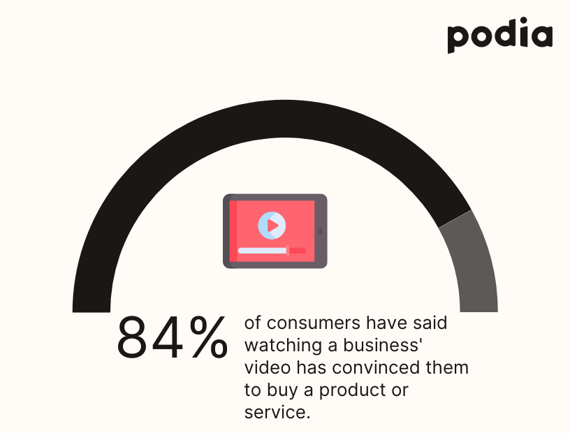 The basics of video marketing for small businesses