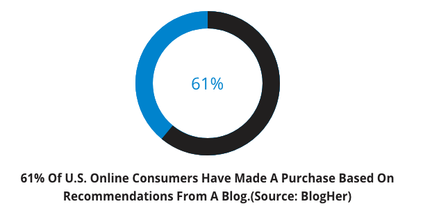 5 realistic blog monetization strategies to implement today