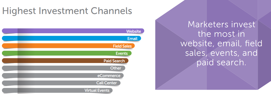 Membership site marketing: 5 ideas to increase membership sales
