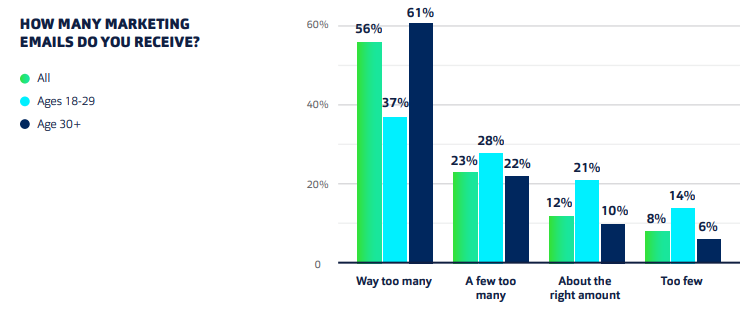 How to monetize an email list without Facebook
