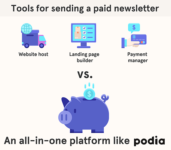 How to monetize an email list without Facebook