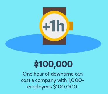 Create a membership without any coding or setting up hosting