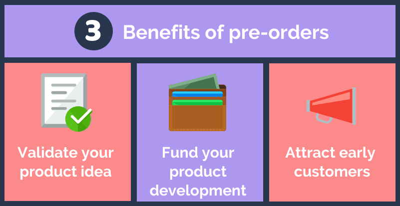 How to validate your product idea in 4 steps