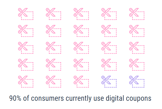 How to sell more digital products using social media