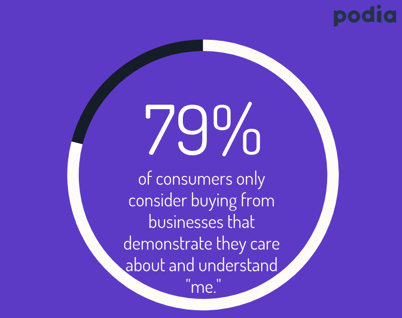 How to sell online courses in crowded markets and competitive niches