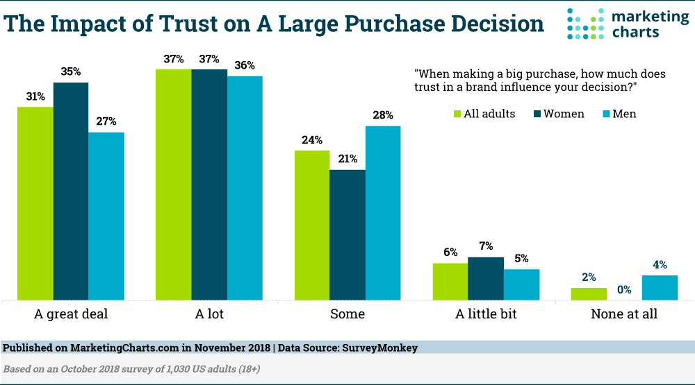 5 UI tweaks to boost trust on digital download sales pages