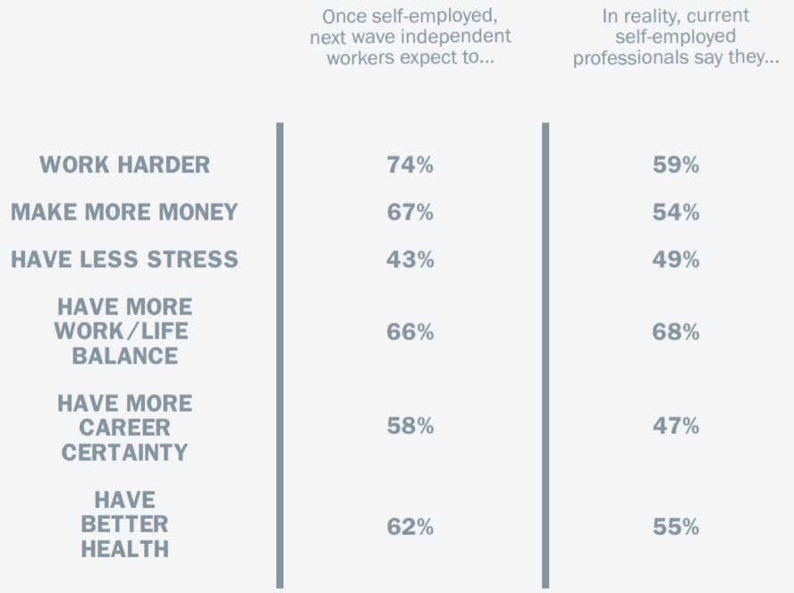5 excuses entrepreneurs make (and how to overcome them)