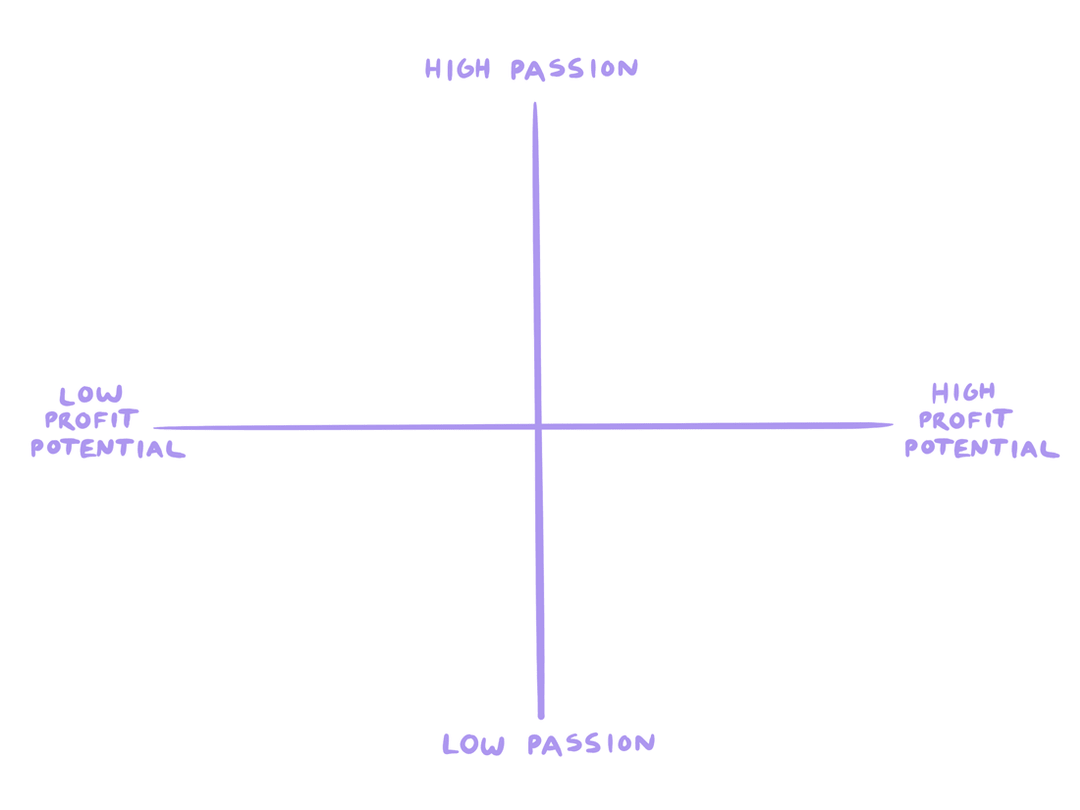 The 3 best lead magnets to launch your email list with a bang