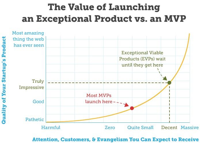 How to validate your product idea in 4 steps