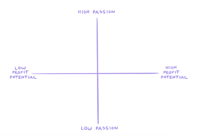 The lowdown on why and how to offer email courses