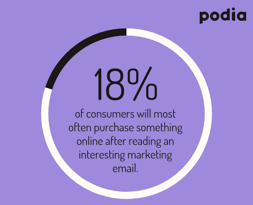 How to monetize an email list without Facebook