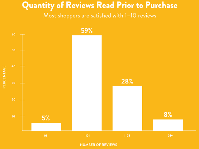 How to sell online courses in crowded markets and competitive niches