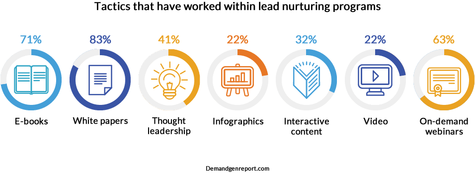 3 tips to get more sales & downloads for your digital products