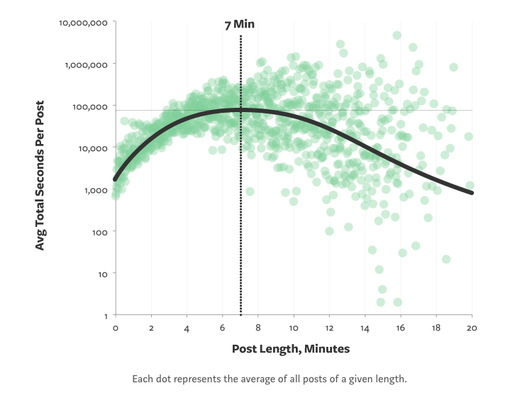 The 3 best lead magnets to launch your email list with a bang