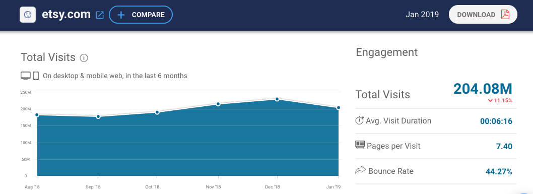 How to sell digital downloads from your own website