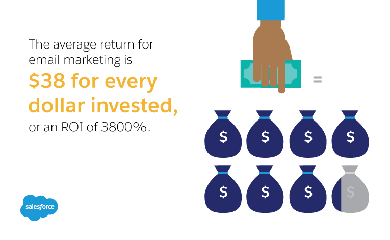 16 fool-proof marketing strategies for online courses