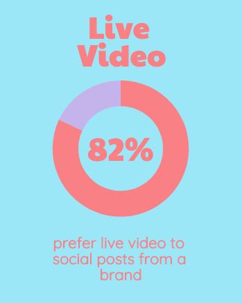 How to sell more digital products using social media