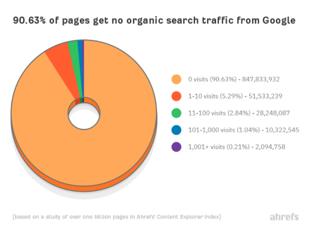How to sell online courses in crowded markets and competitive niches