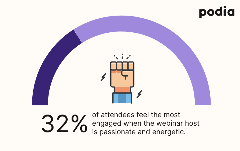 How to repurpose your ebook content into a profitable webinar