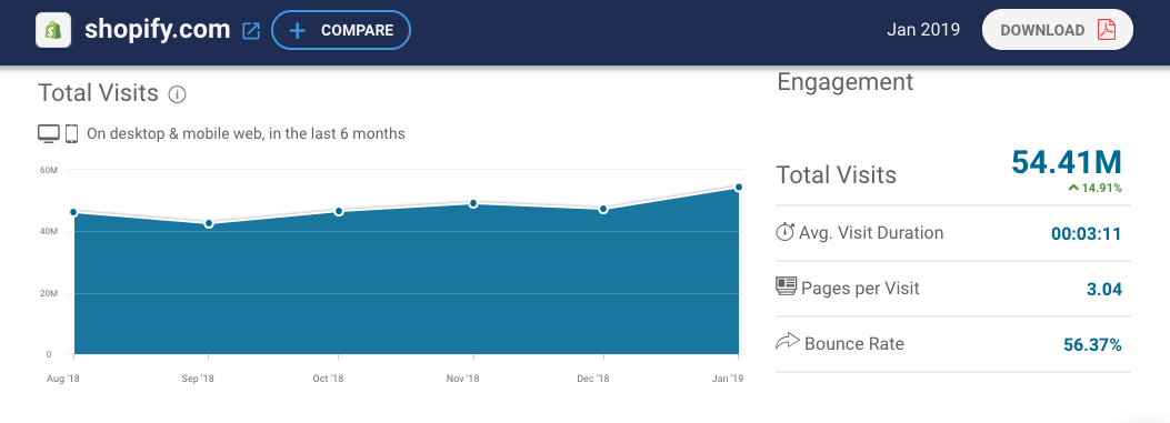 How to sell digital downloads from your own website