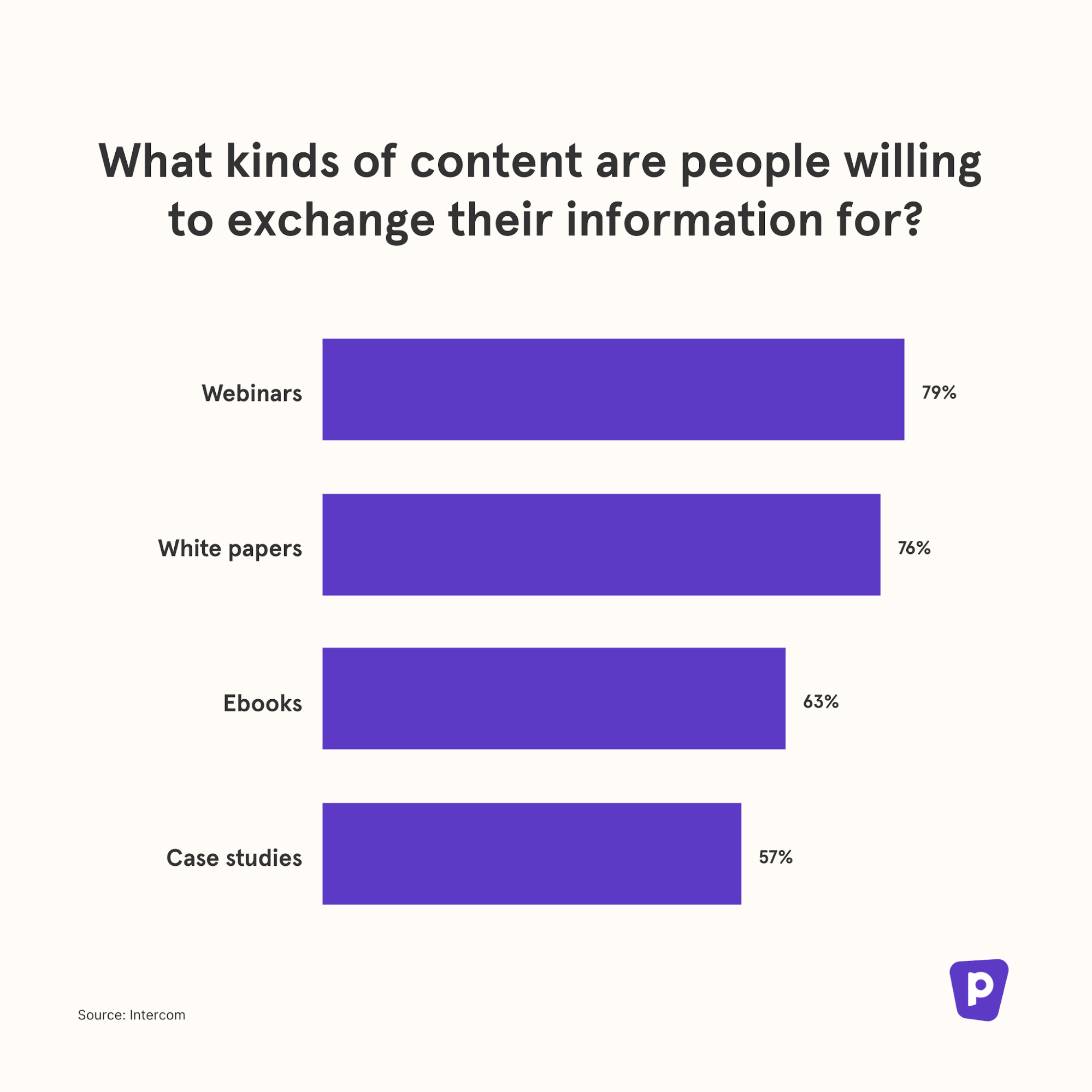 5 proven ways to build your email list fast